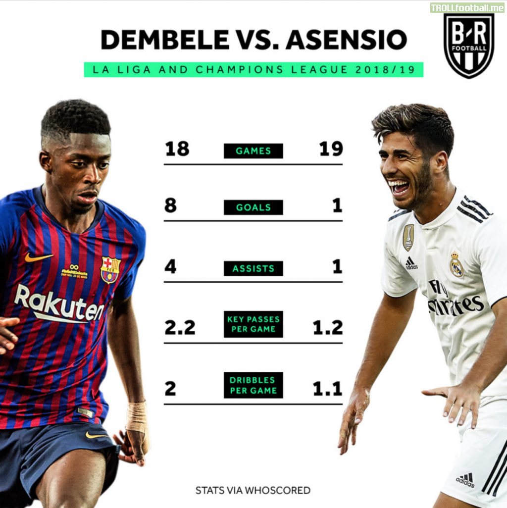 Ousmane Dembele vs Marco Asensio 👀