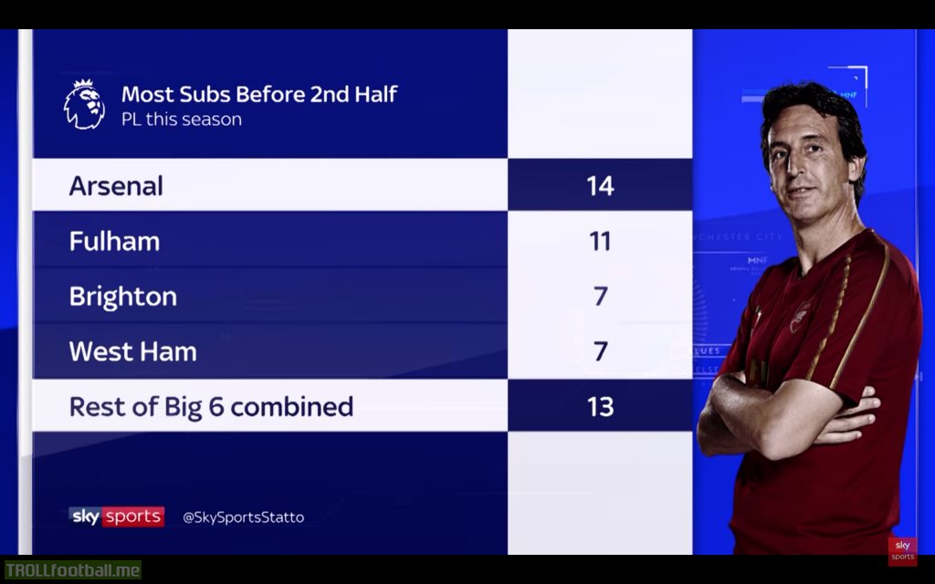 Most subs before the 2nd Half in the Premier League this season