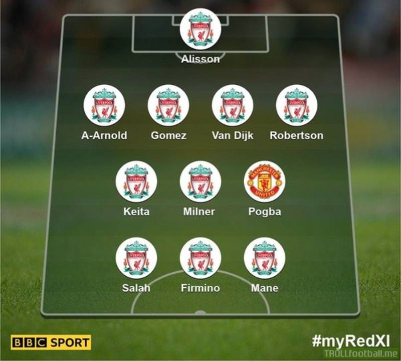 BBC Sport's Combined Liverpool vs ManU lineup