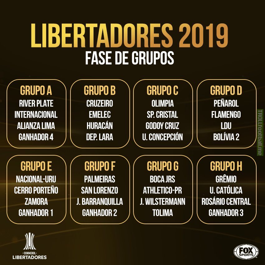 2019 Copa Libertadores group stage draw