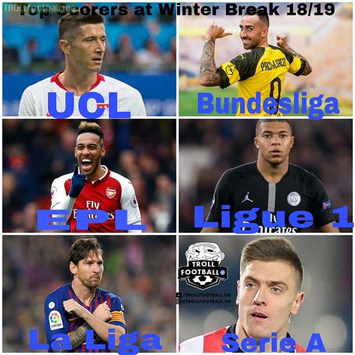 📌Top Scorers At Winter Break  📍UCL: Lewandowski 📍Bundesliga: Paco Alcacer 📍EPL: Aubemeyang 📍Ligue 1: Mbappe 📍La Liga: Lionel Messi 📍Serie A: Piatek  LeftFooty365