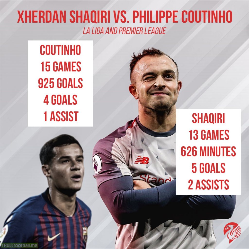Shaqiri vs Coutinho, 18-19