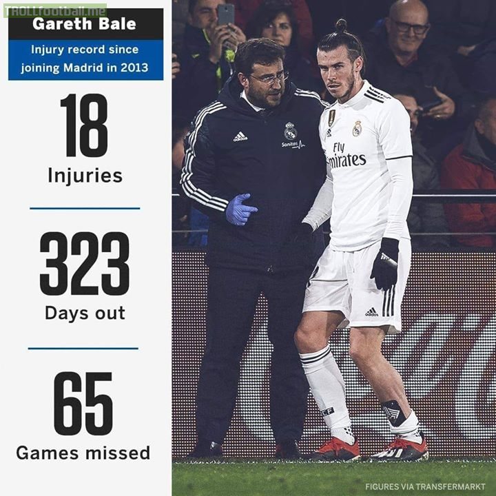 18th injury for Gareth Bale. A hospital should be built in remembrance of him.