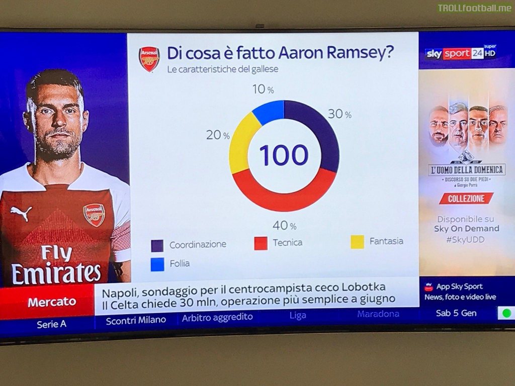 According to Sky Italy, Juventus target Aaron Ramsey is 30% coordination, 40% technique, 20% fantasy and 10% madness.