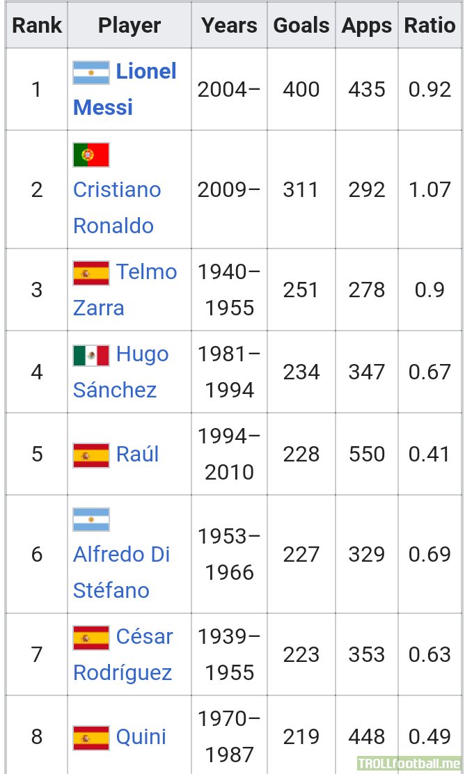 Who Is The Top Goal Scorer In La Liga 21