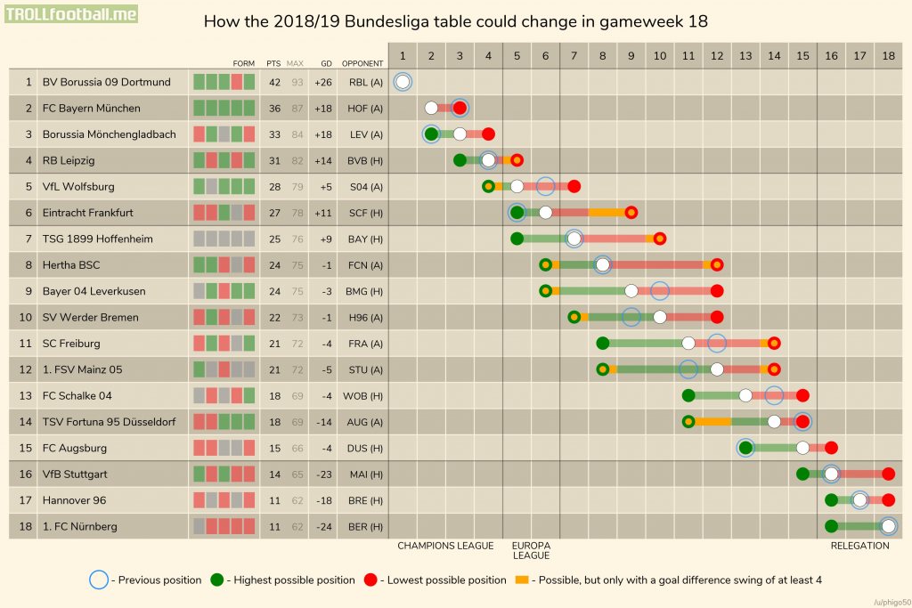 Bundesliga 3 table 2018/ 19