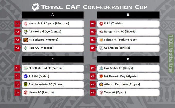 CAF Confederation Cup Group Stage Draw