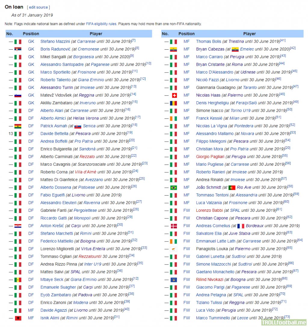 Atalanta currently have 76 players out on loan. That's more than any other club in the world.