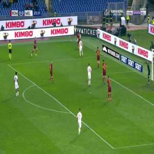 Roma 0-1 Milan - Krzysztof Piatek 26'
