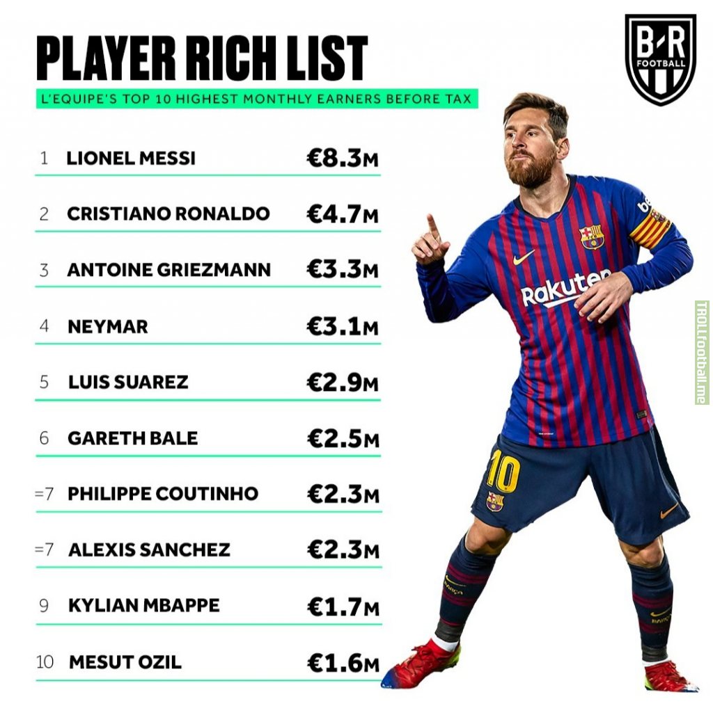 Top 10 Richest Footballers Troll Football