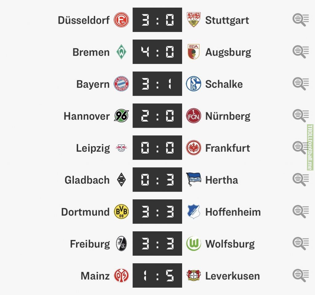 On this Matchday half of all Bundesliga teams scored 3 or goals or more