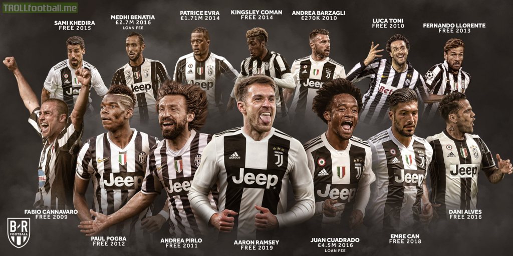 Juventus free transfers over the history