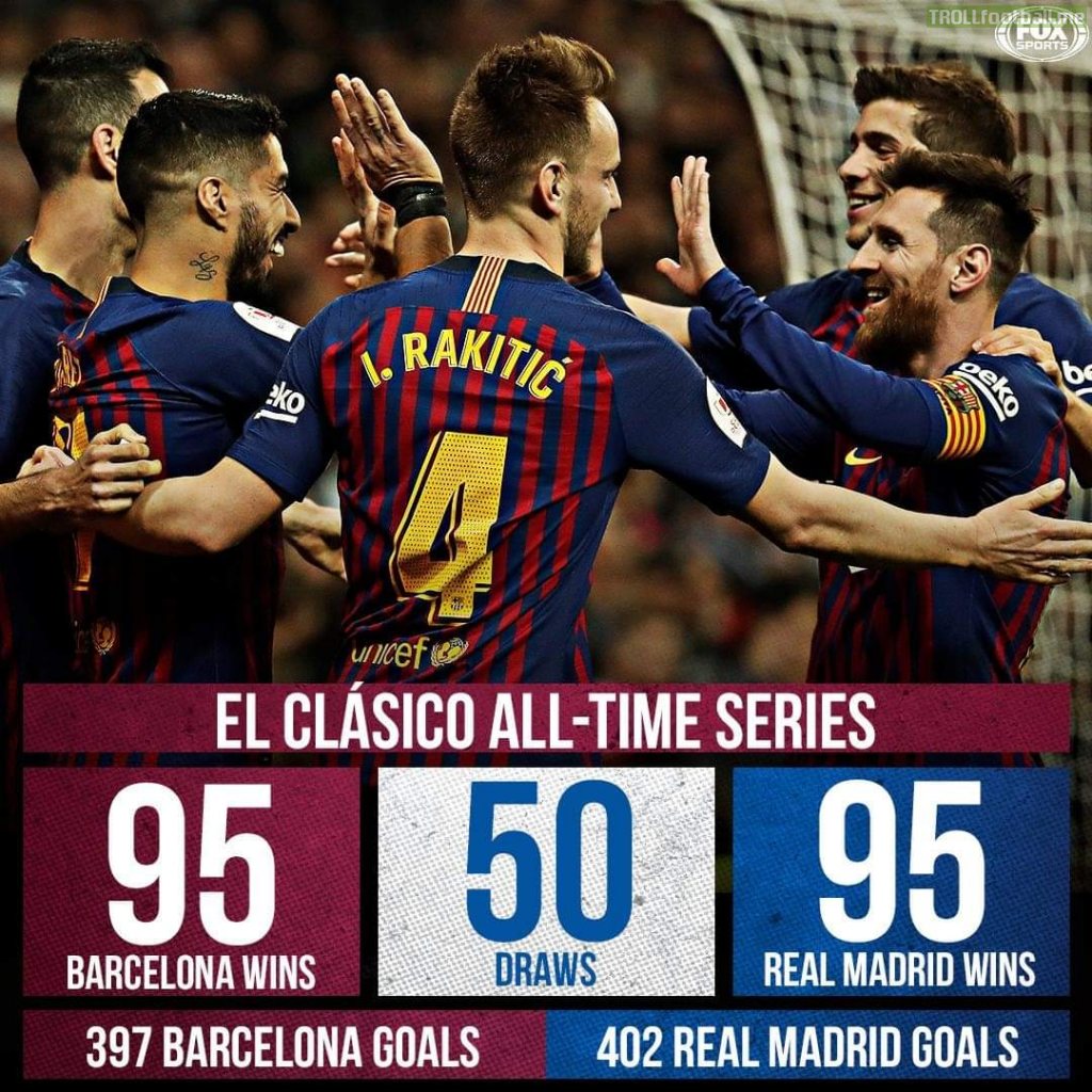 After 240 meetings, the all-time scores in El Clasico is all tied up.