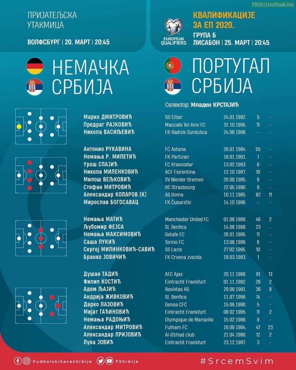 Serbia squad for EURO 2020 qualifiers matches vs Germany and Portugal