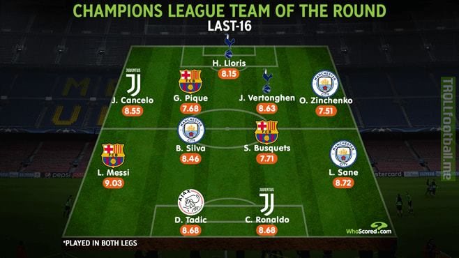 ✅Lionel Messi is the best player of the RO16 surpassing Sane, Tadic and Ronaldo for his all round performance!!  ✅Barcelona and Manchester City have 3 players each in TOTW!!!  ✅Ronaldo and Tadic come in to the XI after killing two Madrid teams!!