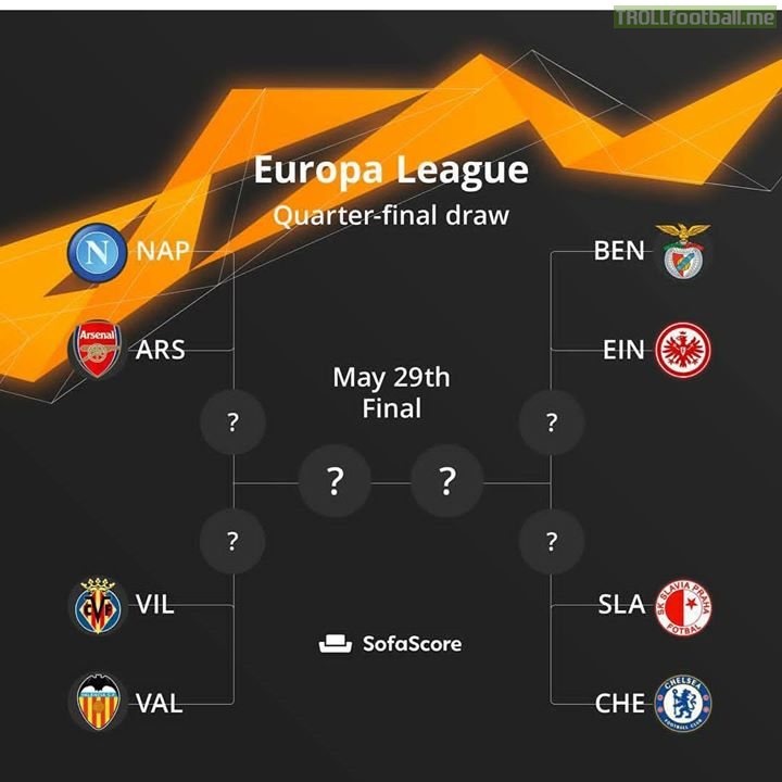 The Europa League draws are set. Who will win the UEL 18/19?