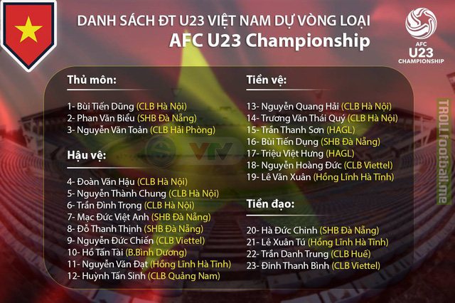 The official list of 23 Vietnamese U23 players participating in the Asian U23 qualifier 2020 was announced by coach Park Hang Seo.