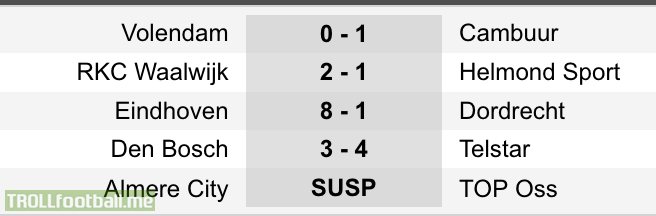 Tonight's Dutch Eerste Divisie Results. Telstar were 3-0 down at HT. Almere/Oss was abandoned after 27 minutes due to fog. Game rescheduled for Monday night