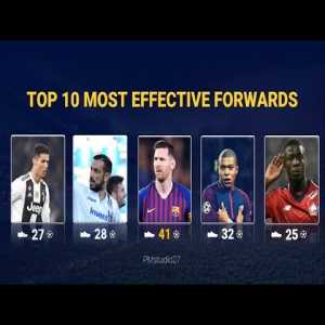 Messi at top among Europe’s most effective forwards