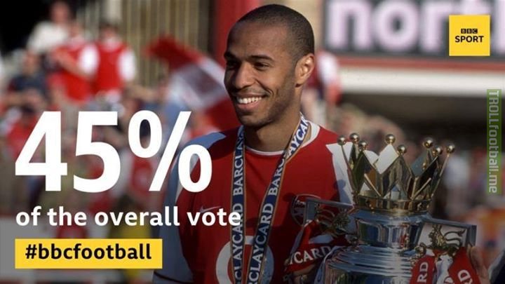 The famous BBC has made a vote for the best overseas player in English top flight recently. Arsenal legend Thierry Henry wins the largest share of the vote and Ronaldo is 2nd placed with just 11%