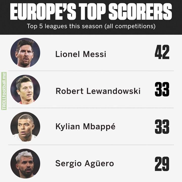 Both Mbappe and Lewandowski scored in their midweek games, but Lionel Messi is on another level by himself!!