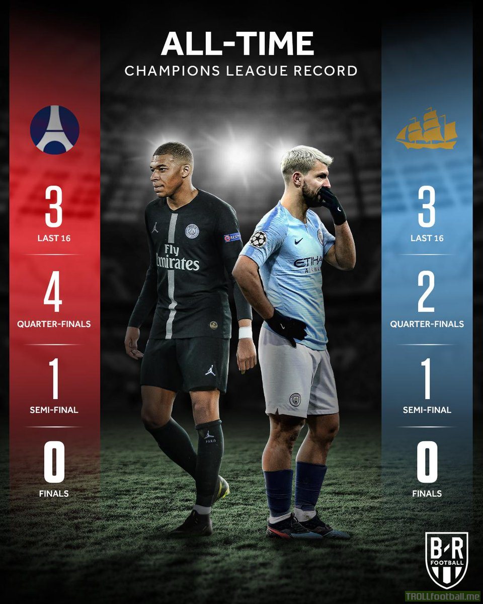 PSG & Manchester City All Time Champions League Record.  Troll Football