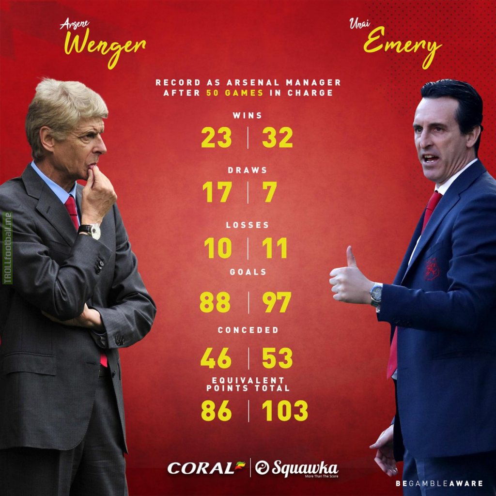 Wenger vs Emery | First 50 Games as Arsenal Manager