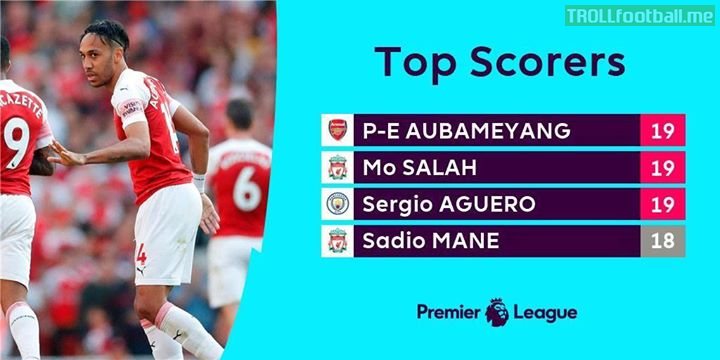 Aubameyang joins Salah and Aguero at the top in the race for the Cadbury UK Golden Boot...