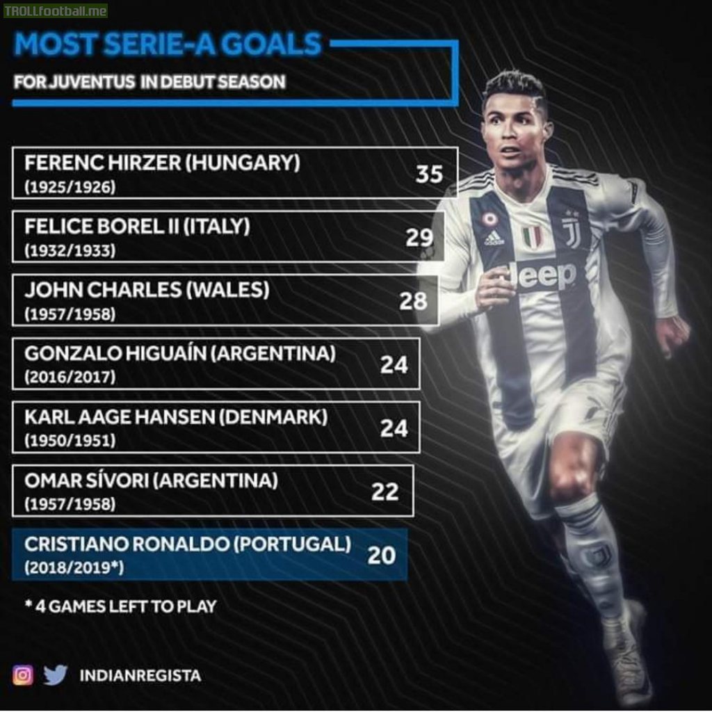 Most Seria-A goals for Juventus in debut season. Ronaldo is the oldest by at least 4 years when he made his debut compared to others (Hansen was 29).