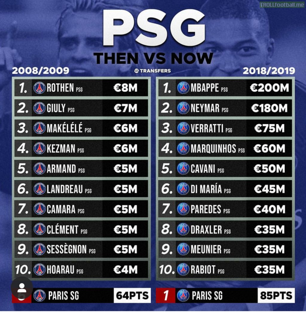 PSG's squad value 10 years ago compared to today  Troll Football