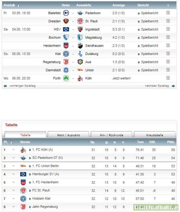 This weekend in the 2. Bundesliga, every team that had a shot at the