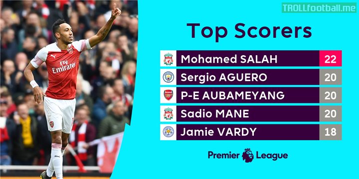 Pierre-Emerick Aubameyang joined this season's 20-goal club on Sunday - but who will top this chart next weekend?