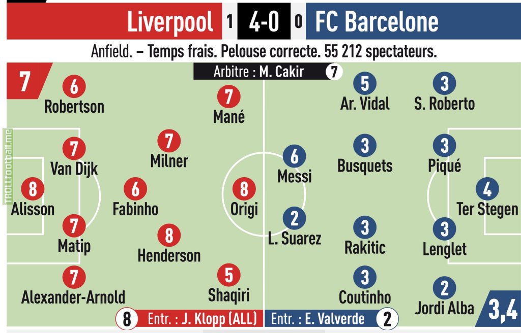 L'Équipe's player ratings from Liverpool's epic Remontada. Suarez, Alba and Valverde all receive a 2.