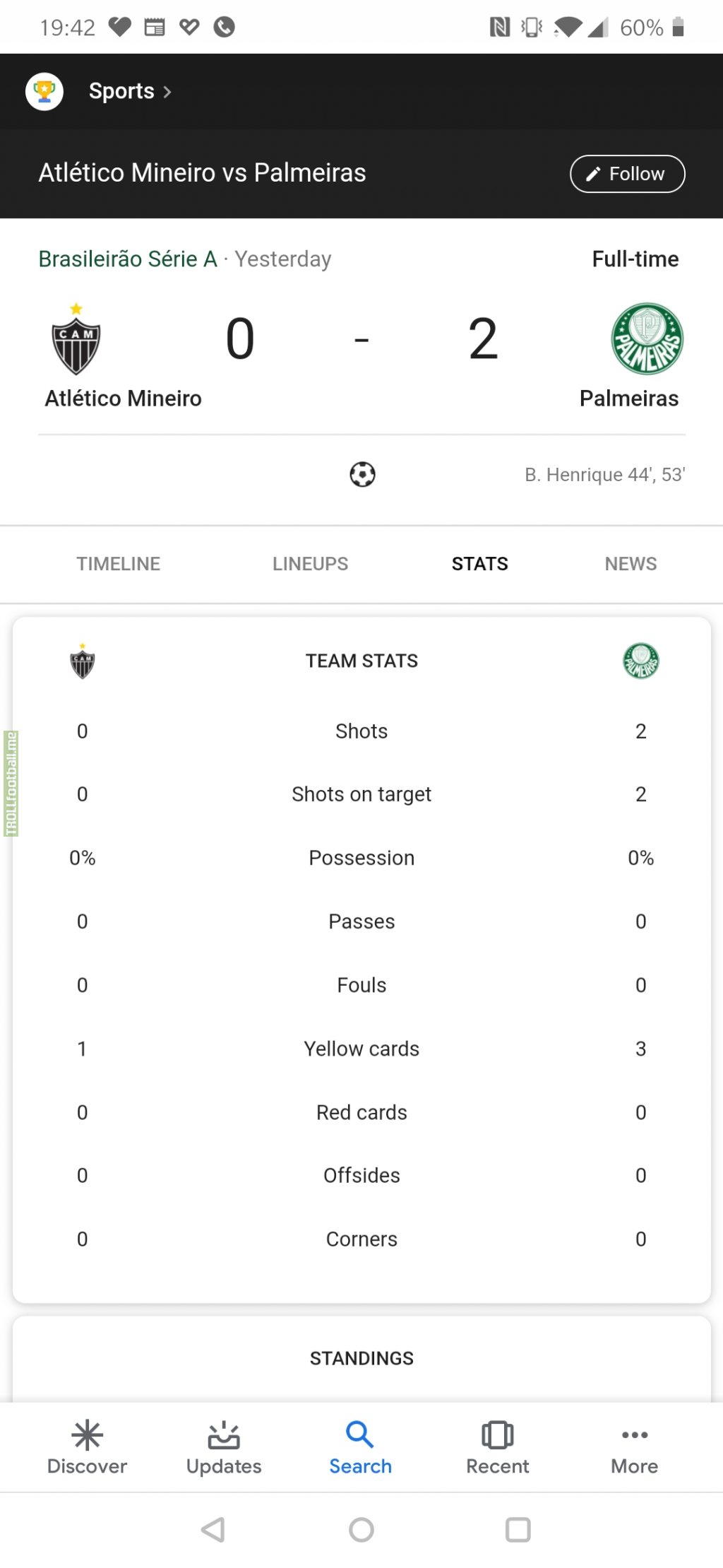 Google stats on this match proves how good Brazilian league is at the moment