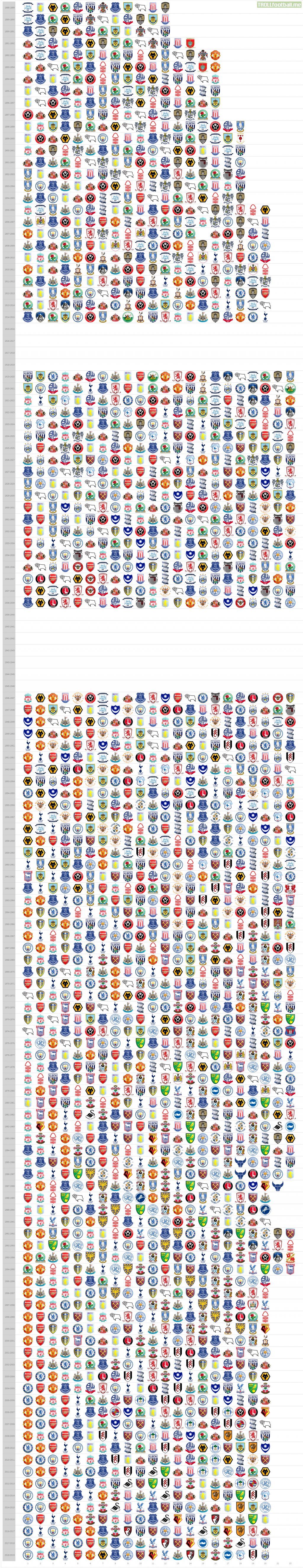 PL results (1888-2019)