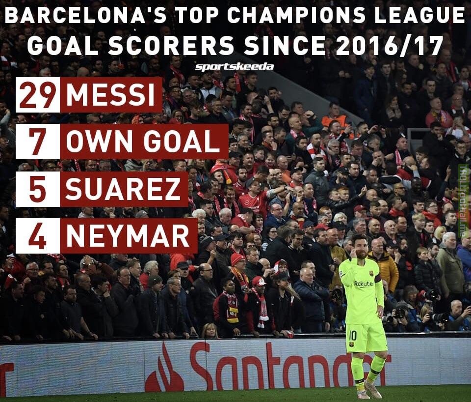 Barcelona’s UCL top scorers since 2016/17