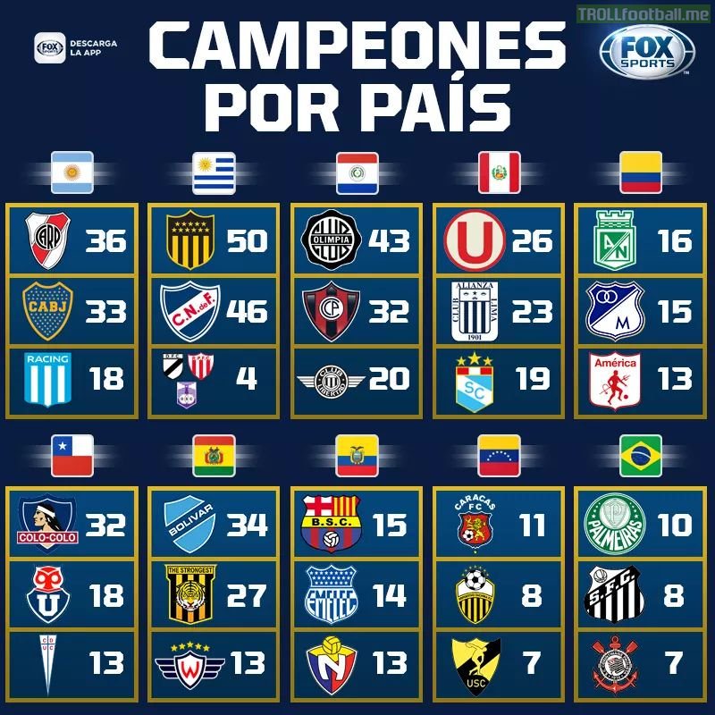 The top 3 clubs with most league titles in their respective leagues in South America.