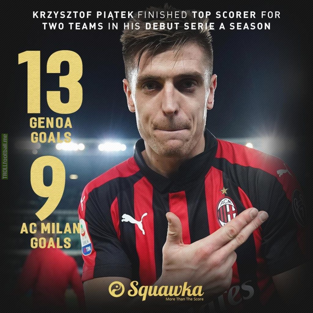 Krzysztof Piantek finishes his debut season in Italy as the top scorer of both Genoa (13 goals) and Milan (9 goals)