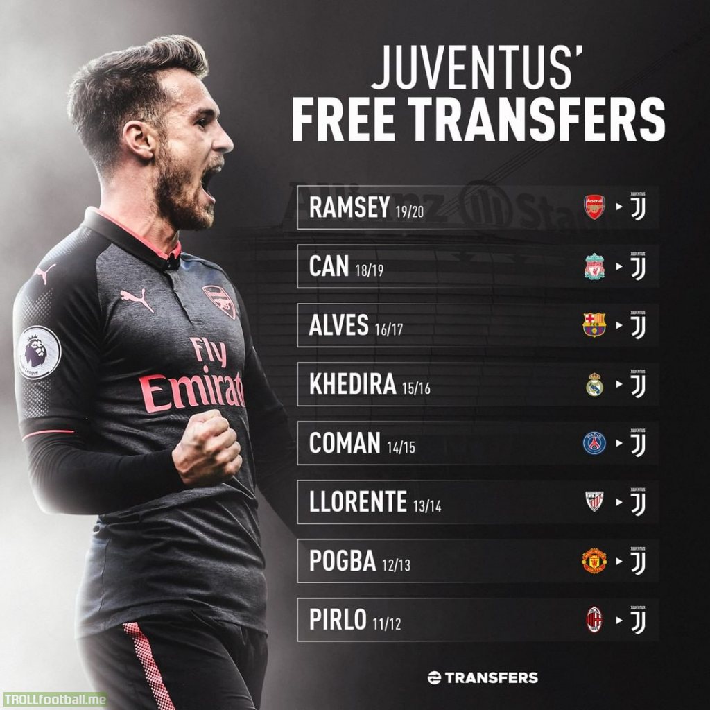 Juventus free transfers