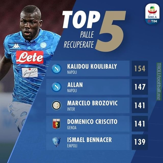 2018/19 Serie A - Most ball recoveries