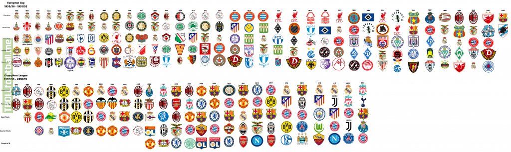 All European Cup Winners Champions League Winners And Their Opponents In The Knockout Stage Troll Football