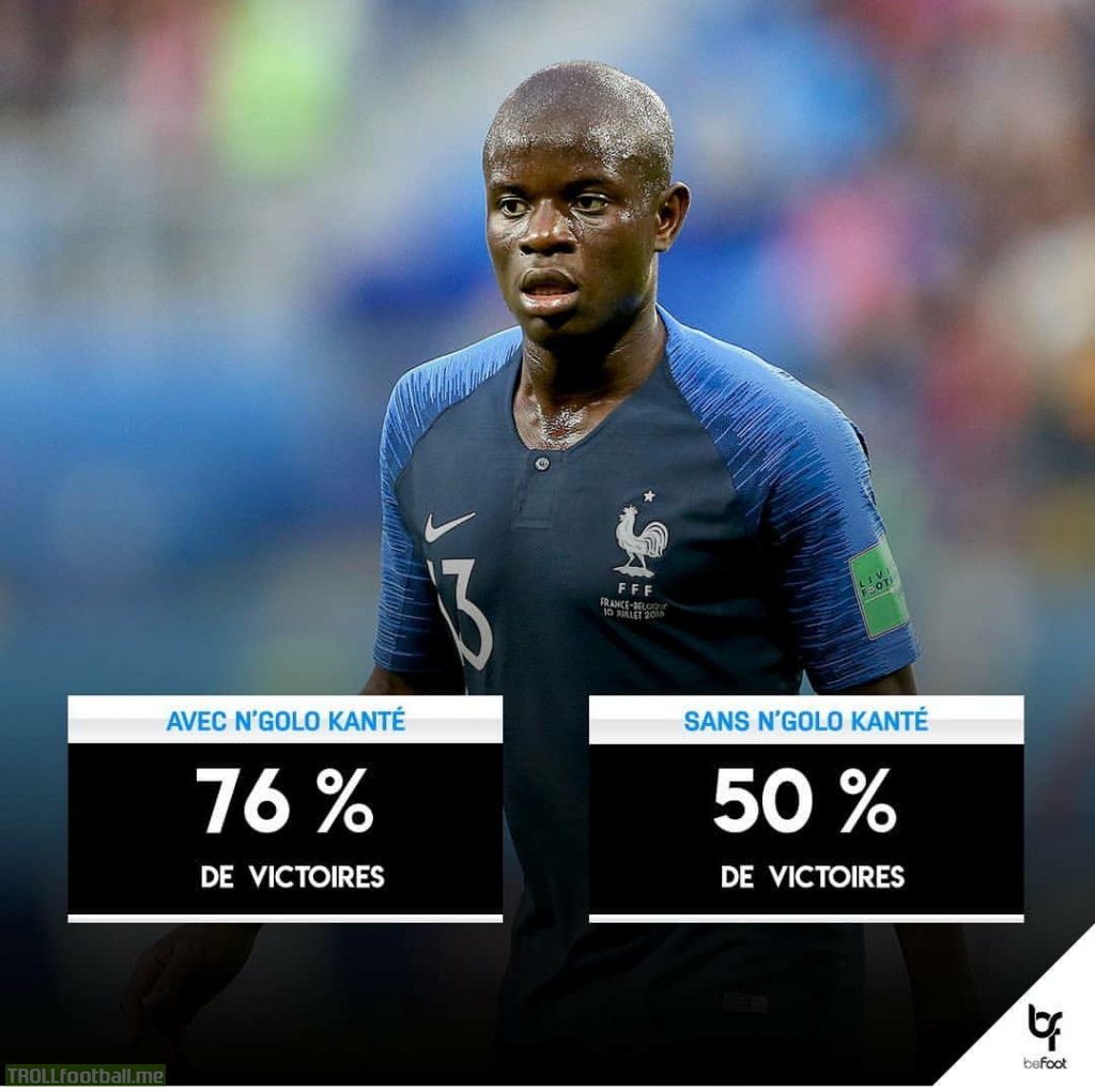 With Kante France has 76% wins and without him only 50%