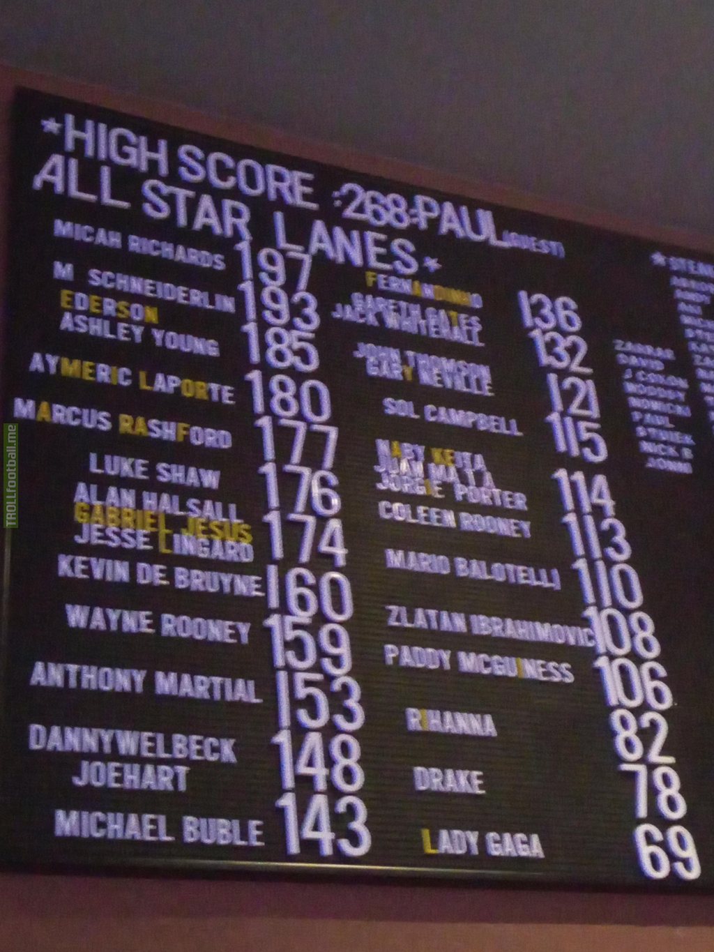 Famous Manchester players and random celebrities top bowling scores at a bar in the city.