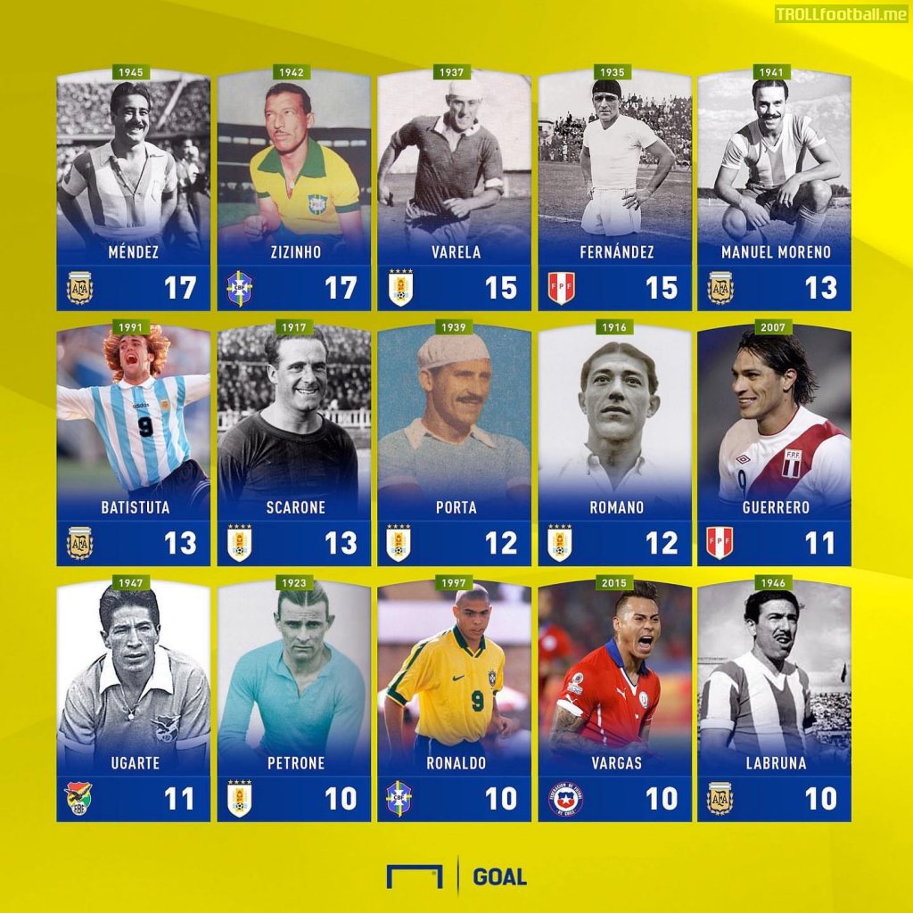 All Time Top Scorers Of The Copa America Troll Football