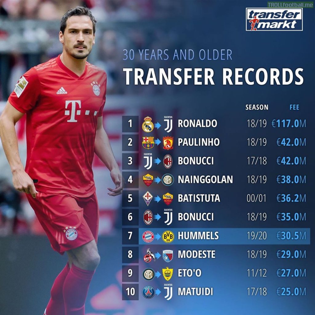 Transfermarkt 30 years and older transfer records