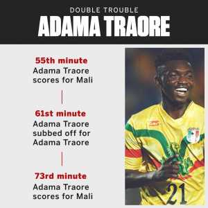 ESPN FC on Twitter: Adama Traore is wrecking the African Cup of Nations