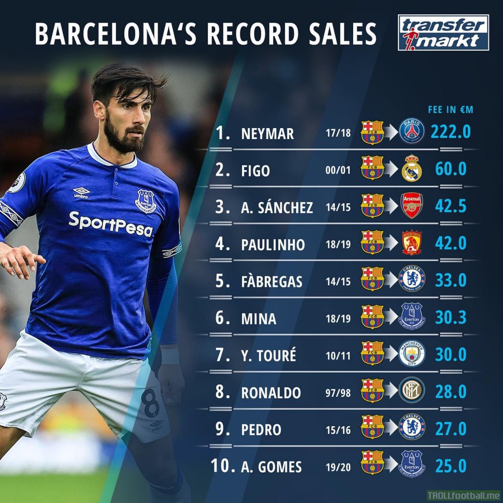 FC Barcelona's record sales