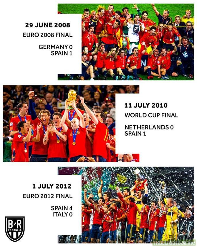 Seven years ago today Spain lifted the 2012 Euro, which saw their golden generation lift 3 international trophies in the space of 4 years (2 Euros and 1 World Cup)