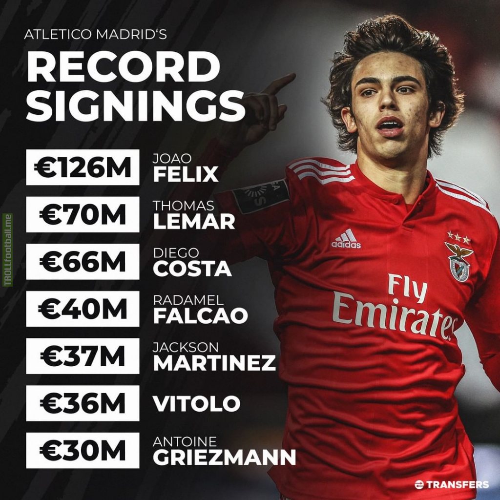 Atletico Madrid's record signings