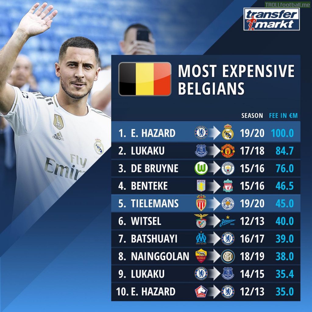 The Most Expensive Belgians